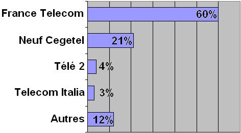 ratioplainteparc.JPG